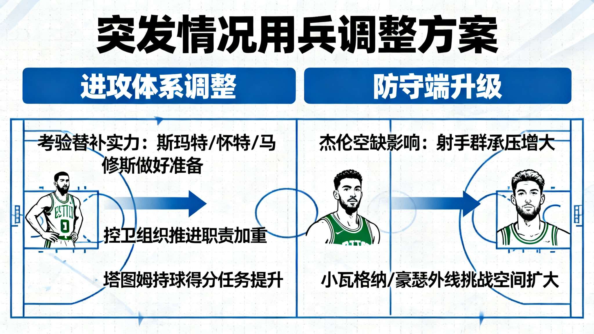 猛龙对阵凯尔特人伤病报告 面对这一突发情况,总教练乌度卡必须调整用兵部署。这不仅考验替补实力,更是一种磨合