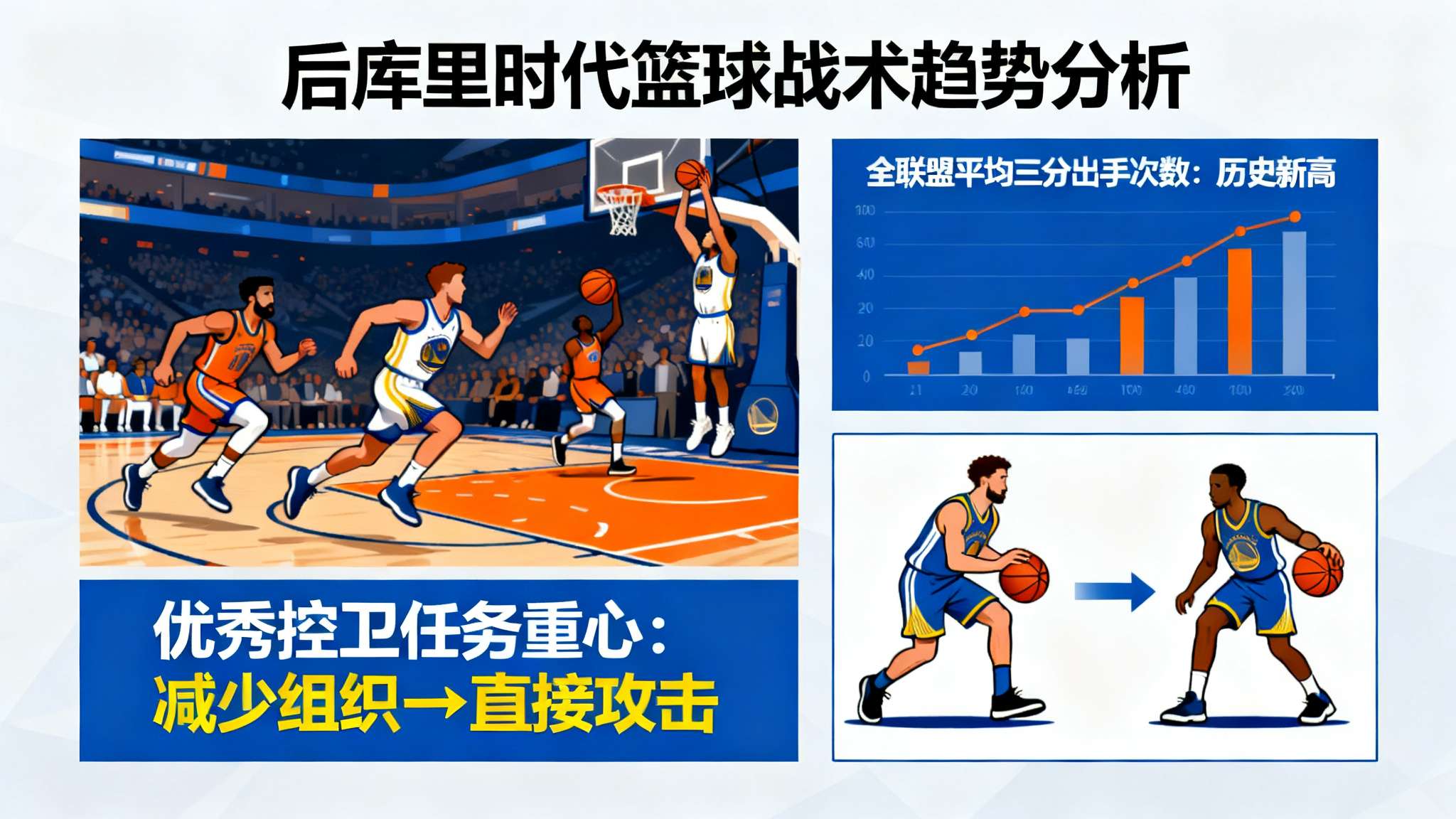 科尔:有时候NBA就像野球场,大家都在一味地追求速度和远投 进入“后库里时代”,几乎每支球队都把进攻加速、疯狂投射三分视为制胜密码。数据显示